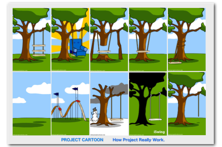 How Projects Really Work (version 1.5)