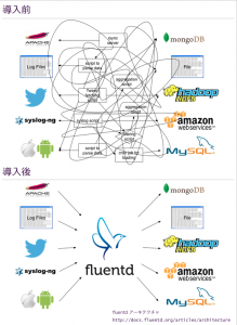 fluentdのアーキテクチャ